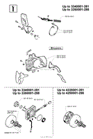 Service Variations