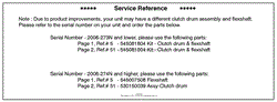 Service Reference (Part A)
