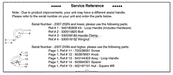 Service Reference (Part B)