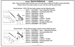 Service Reference(2)