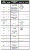 Schedule of Electrical Equipment