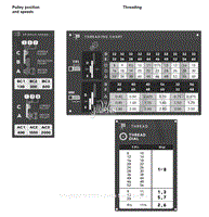 Speed and Threading Charts