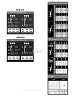 Speed and Threading Charts