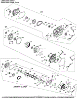 Lubrication Group