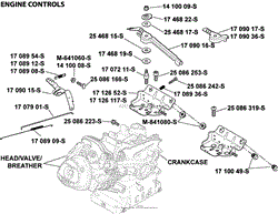 Engine Controls