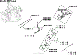 Engine Controls