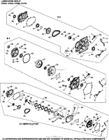 Lubrication Group