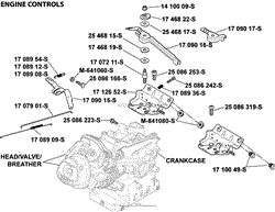 Engine Controls