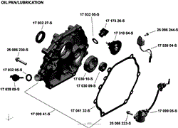 Lubrication Group