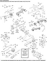 Fuel System Group