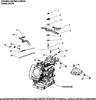 Engine Controls Group