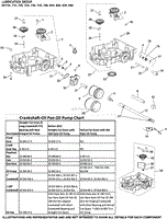 Lubrication Group 3-32-25