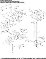 Engine Controls