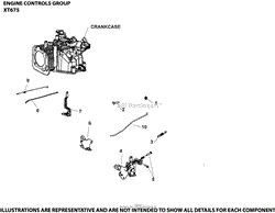 Engine Controls Group XT675-2014