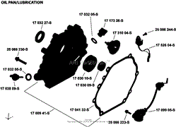 Lubrication Group