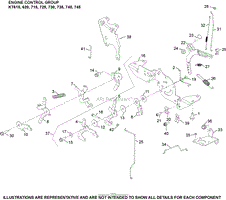 Engine Controls Group 9-32-37 KT