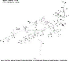 Engine Controls Group 9-32-40 KT