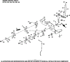 Engine Controls Group 9-32-41 KT