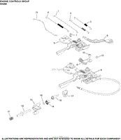 Engine Controls Group