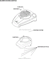 Blower Housing &amp; Baffles