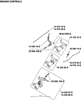 Engine Controls