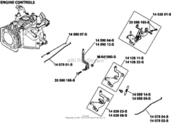 Engine Controls