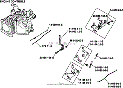 Engine Controls