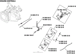 Engine Controls