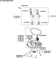 Lubrication Group