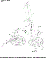 Lubrication XT775