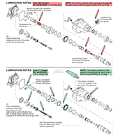 Lubrication Notes