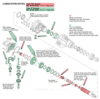 Lubrication Notes