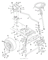 Steering