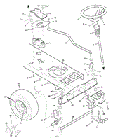 Steering