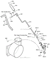 Chute Rod
