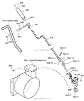 Chute Rod