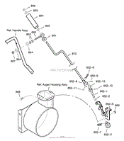 Chute Rod