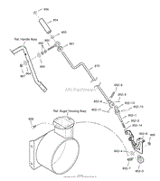 Chute Rod