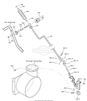Chute Rod
