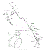 Chute Rod
