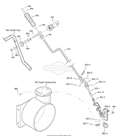 Chute Rod