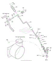 Chute Rod