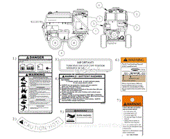 Safety Labeling