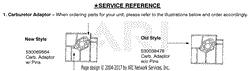 Service Reference