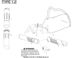 Tubes Type 1,2