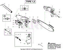 Cutting Equipment Type 1,2