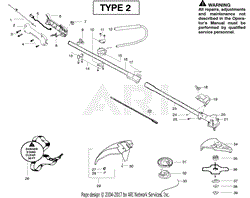 Cutting Equipment Type 2