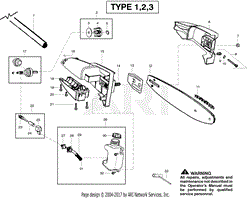 Cutting Equipment