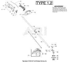 Cutting Equipment