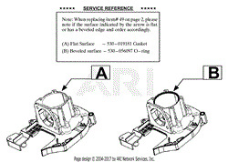 Service Reference